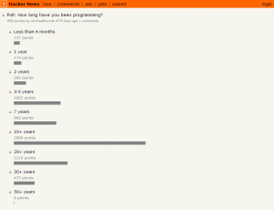 Bar Chart Example